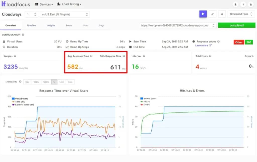 cloudways load focus