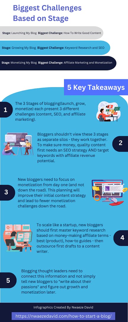 Come avviare un blog