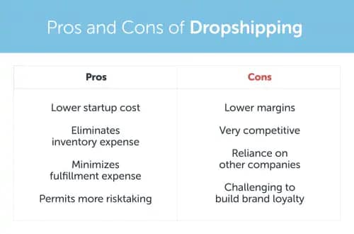 dropshipping