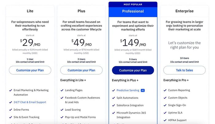 Harga ActiveCampaign