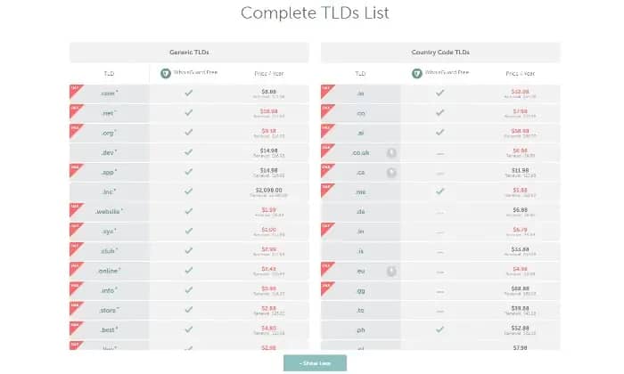 Revisão de Namecheap