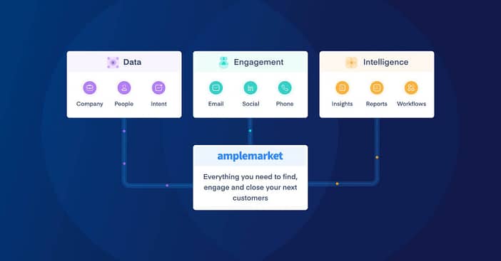 Amplemarket Integrations