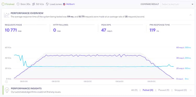 Nexcess Review