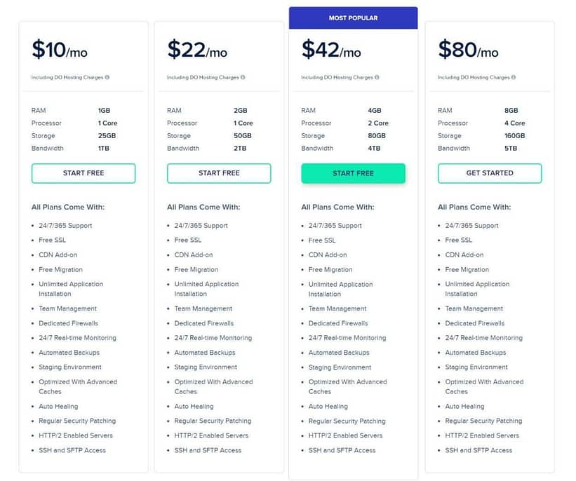 Cloudways