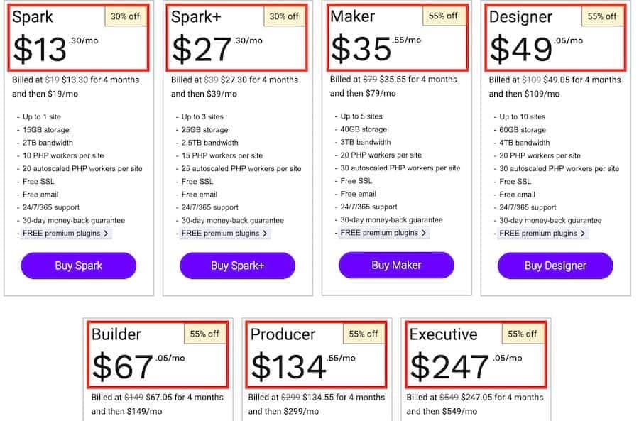 nexcess pricing